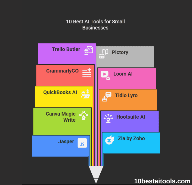 AI Tools for Small Business