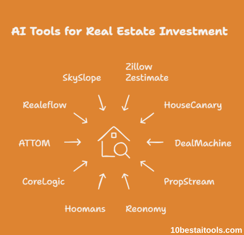 AI Tools for Real Estate Investors