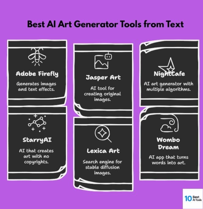 Best AI Art Generator Tools from Text