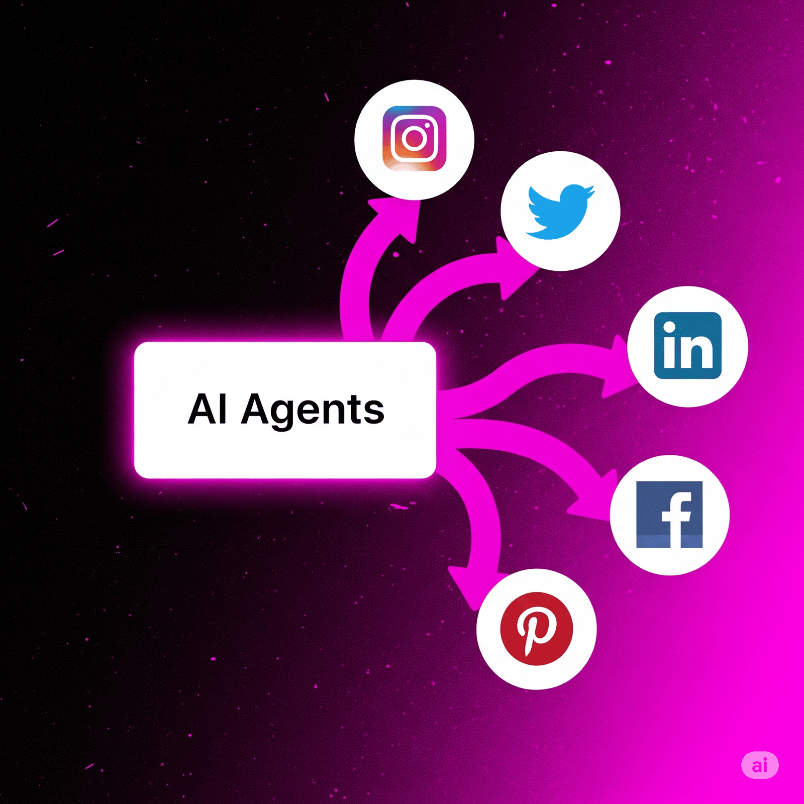 AI Automation Solution