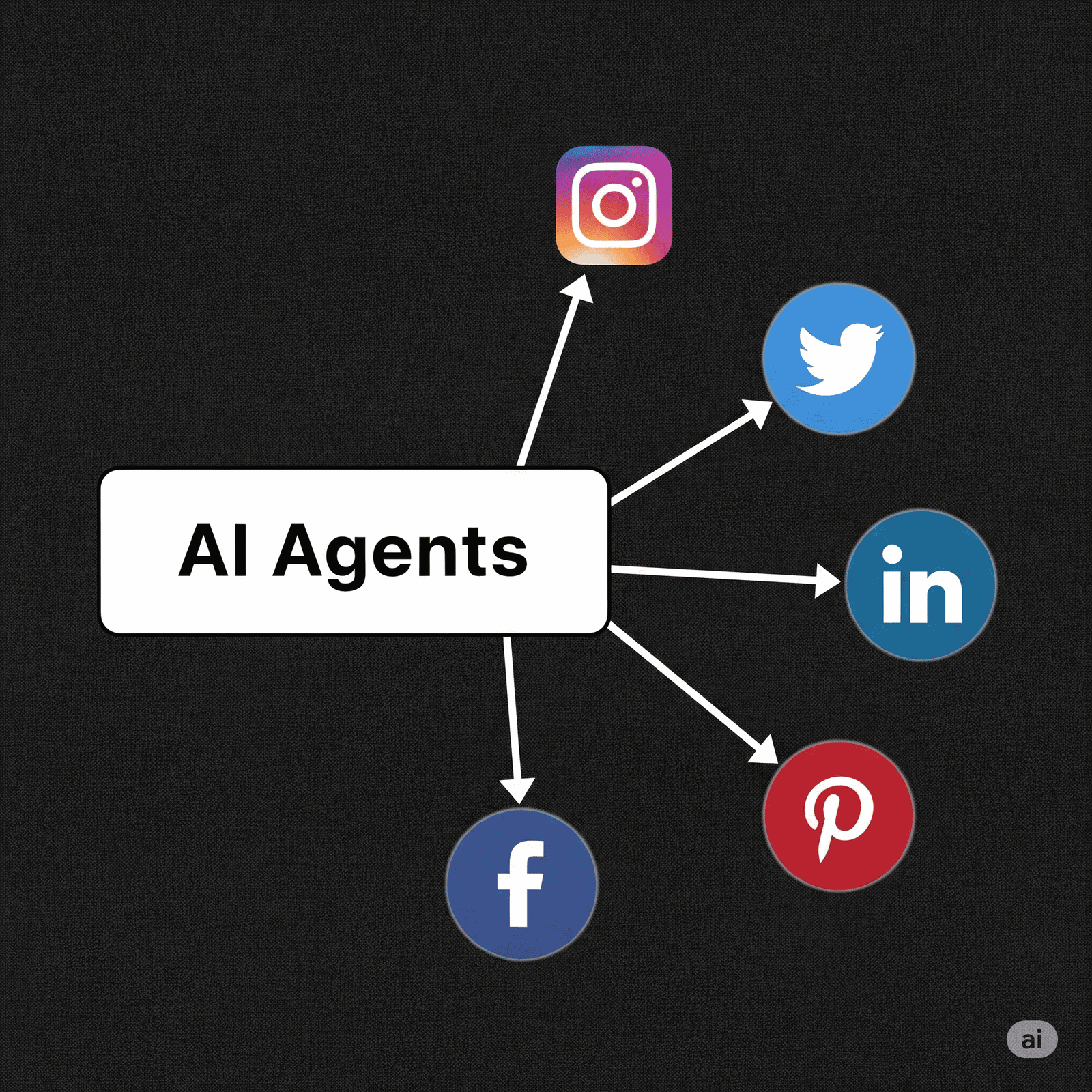 AI Automation Solution